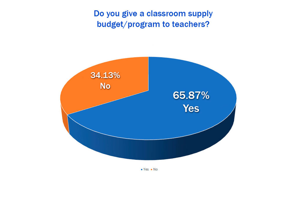 A Conversation on Teacher Empowerment and Classroom Spending Decisions