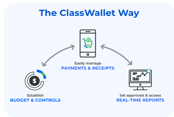 the_classwallet_way9 The ClassWallet Way